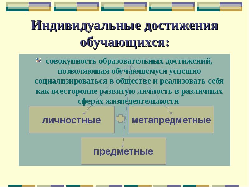 Индивидуальные образовательные достижения. Индивидуальные достижения учащихся. Индивидуальные достижения обучающегося.. Образовательные достижения обучающихся. Индивидуальные образовательные достижения учащихся.