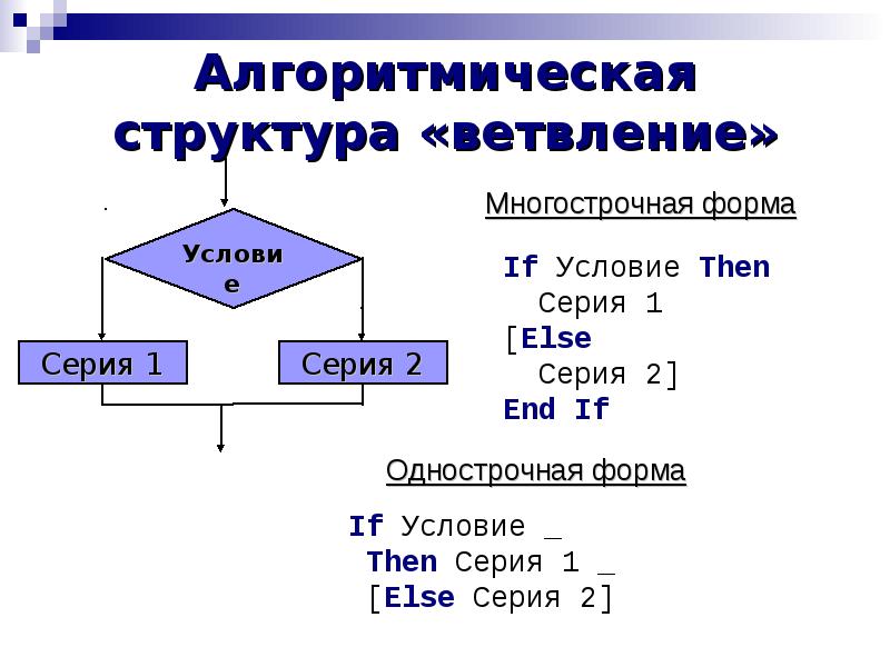 Алгоритмическая структура ветвление 7 класс презентация