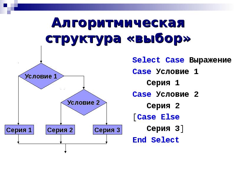 Структуры в блок схеме