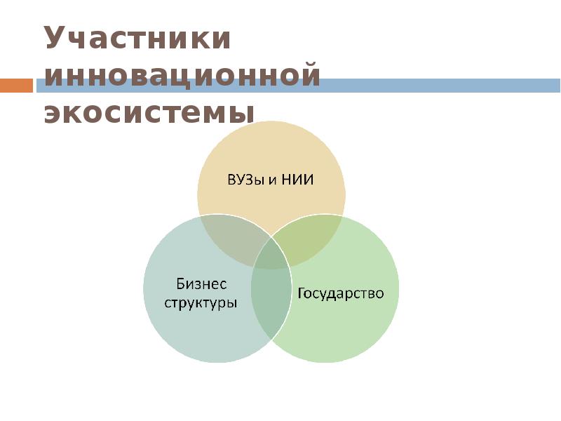 Развитие цифровой экосистемы. Инновационная экосистема. Инновационная экосистема университета. Элементы инновационной экосистемы. Модель инновационной экосистемы.