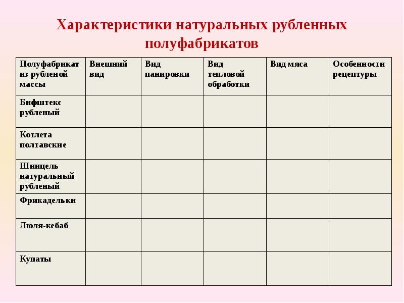 Шницель натуральный рубленый технологическая карта