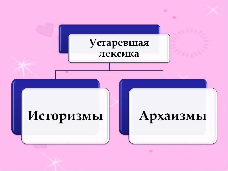 Проект архаизмы 7 класс