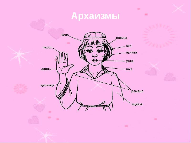 Типы архаизмов