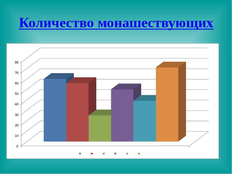 Объем 19. Количество монашествующих в России 2021. Количество монашествующих 2021.