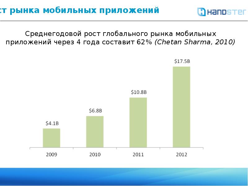 Среднегодовой рост. Рост рынка приложений. Рост количества приложений. Рост рынка мобайл. Графики роста пользователей мобильных приложений.