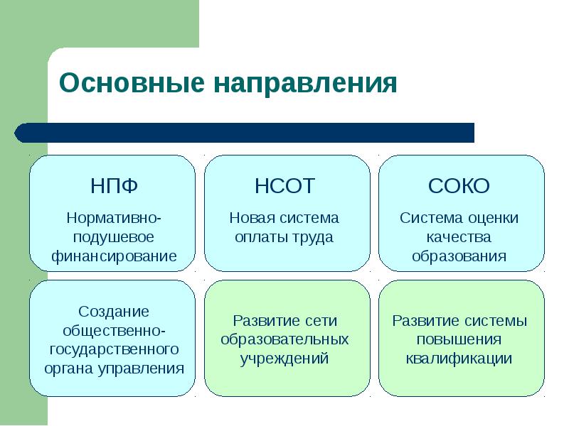 Ценности московского образования презентация