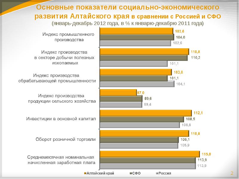 Основные показатели социально. Основные социально-экономические показатели Алтайского края. Экономические показатели развития Алтайского края. Социально экономические показатели Алтай. Экономическое положение Алтайского края.