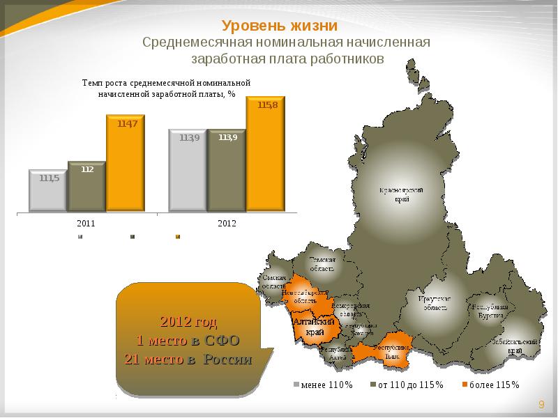 Уровень край. Население Сибирского федерального округа. Уровень жизни в Алтайском крае. Уровень жизни в Сибирском федеральном округе.