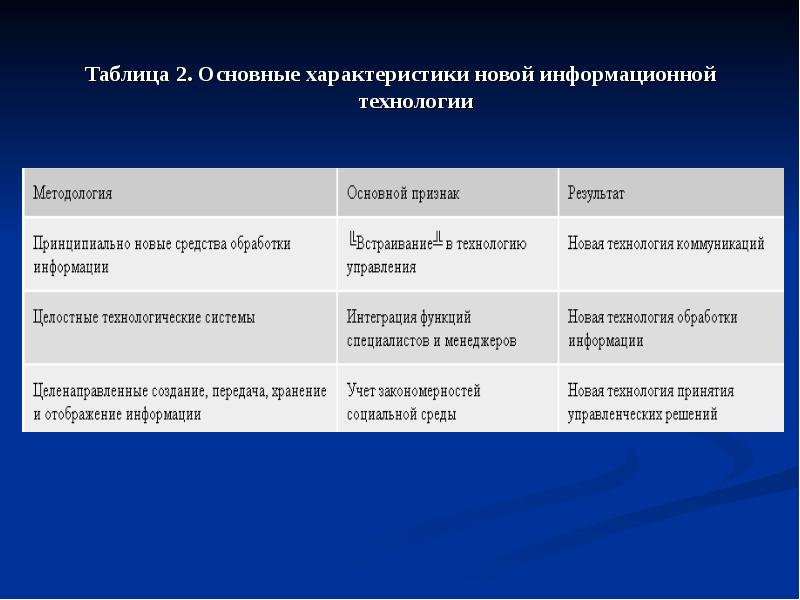 Современные информационные технологии обработки табличной информации презентация