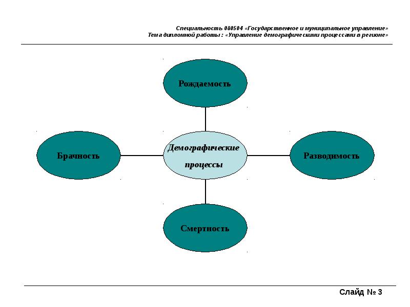 Управление темами. Управление демографическими процессами. Форма управления демографическими процессами это. Управление демографическими процессами кратко. Управление демографическими процессами в России.