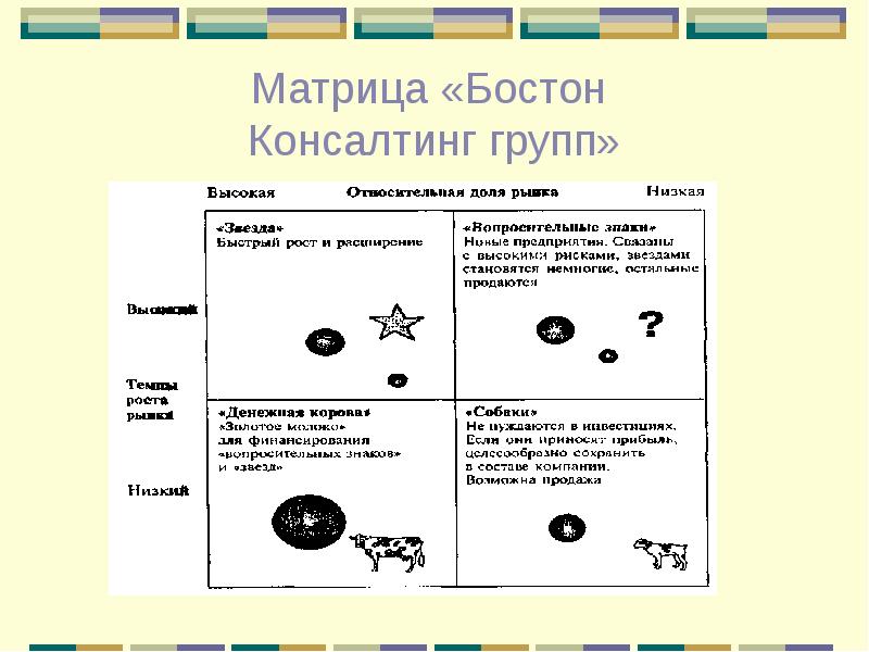 Презентация бостонская матрица