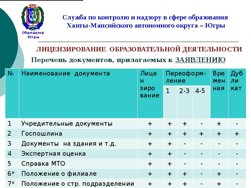 Обрнадзор республики башкортостан новый сайт план проверок 2023