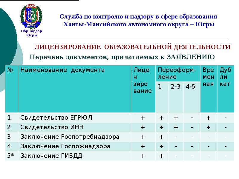 Реестр образовательных лицензий