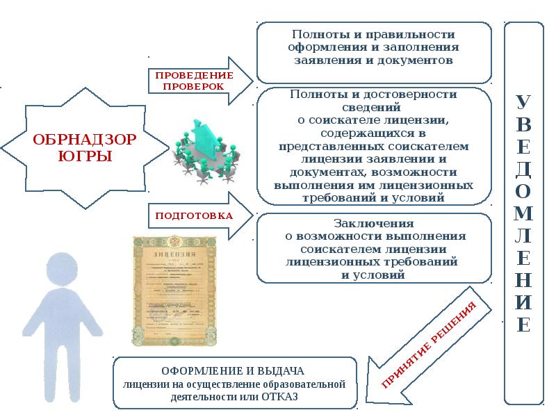 Образец заполнения документов на лицензирование образовательной деятельности 2021 год