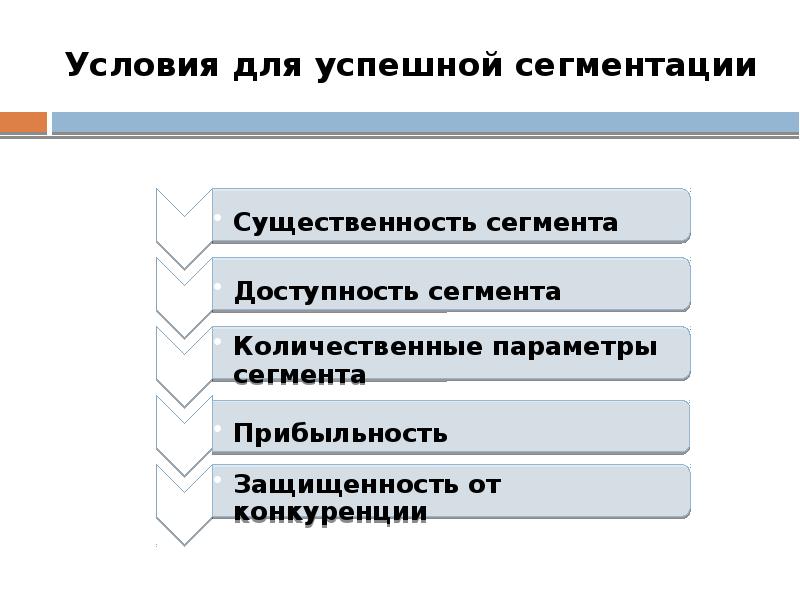 Классы сегментации. Условия эффективной сегментации. Условия эффективности сегментации. Сегментация доступность. Количественные параметры сегмента.