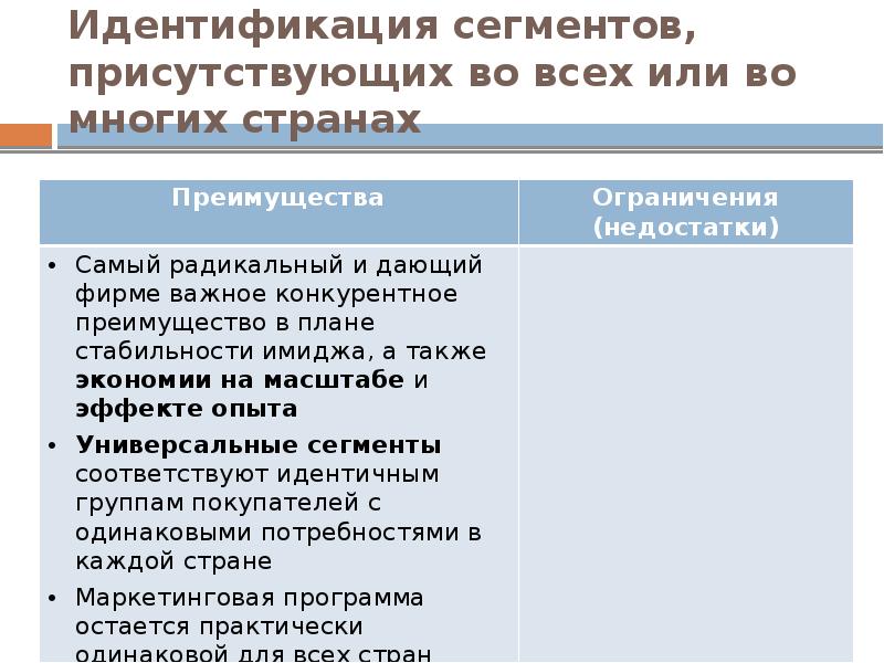 Идентификация сегментов. Достоинства и недостатки идентификации. идентификация страны. идентификационный сегмент. идентификация и сегментация читателей.