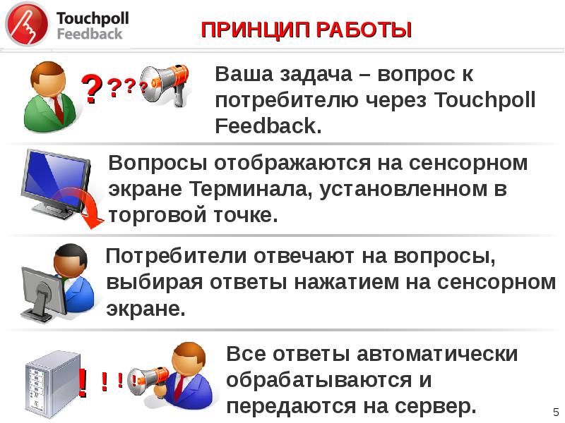 Ваша задача. Принципы работы с потребителем. Фидбэк это простыми словами. Обратная связь Фидбэк. Пример фидбэка.