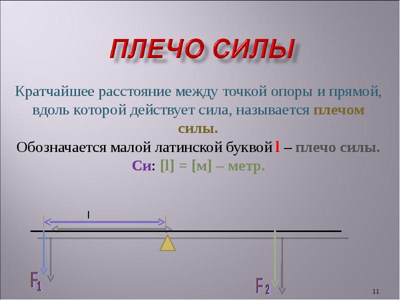 Сила плеча рычага