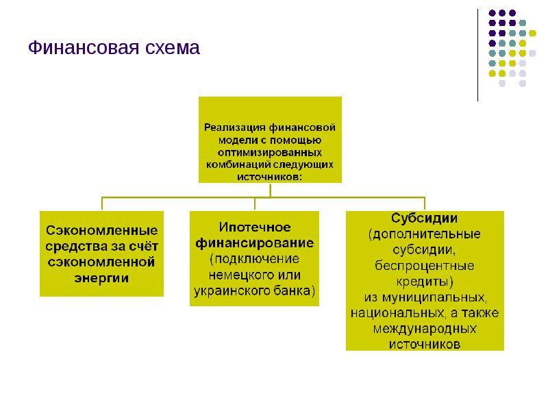 Финансовая схема