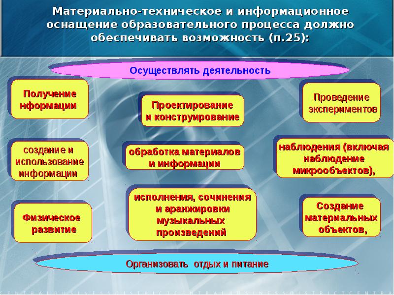 Материально техническое и дидактическое обеспечение проекта в доу