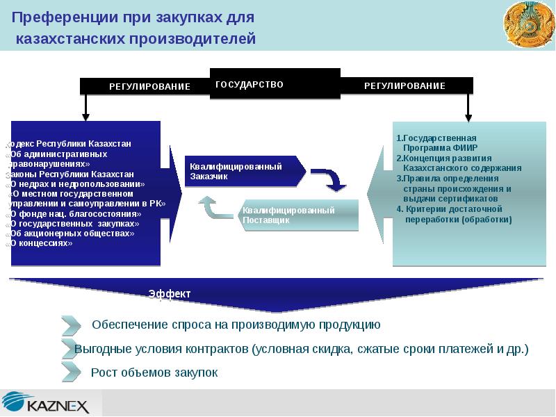 Критерий достаточной обработки переработки