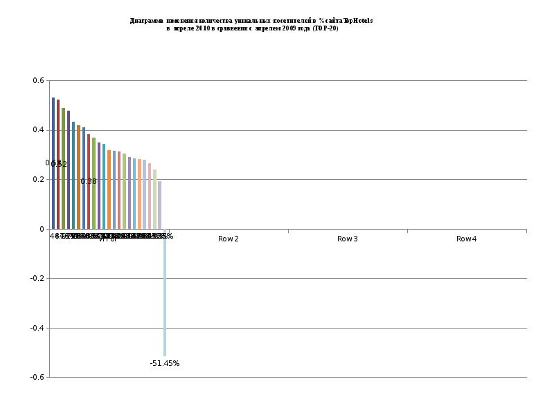 Скорость обсчета изображений 1bpp или 24