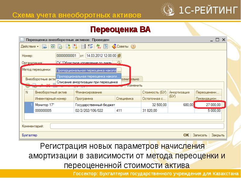 Учет казахстан. Учет внеоборотных активов в 1с. Переоценка внеоборотных активов счет. Казахский учет. Переоценка внеоборотных активов проводки.