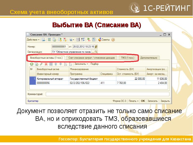 Внеоборотные активы списание. Внеоборотные активы списание. Внеоборотные активы счета бухгалтерского учета. Учет внеоборотных активов. Списание (выбытие) нма.