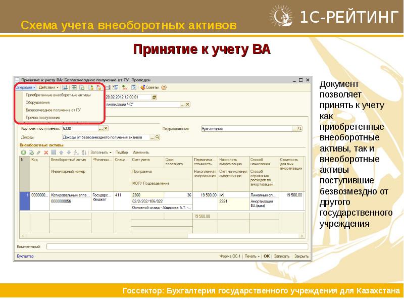 Бухгалтерский учет внеоборотных активов организации. Бухгалтерия Казахстан. Реструктуризация 1с. РК учет. Реструктуризация активов это.