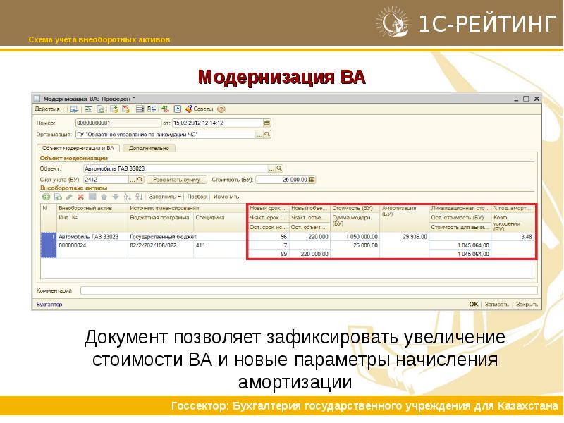 Учет казахстан. Учет внеоборотных активов документы. Учет внеоборотных активов в 1с. Бухгалтерский учет в Казахстане. Программа проверки учета внеоборотных активов.