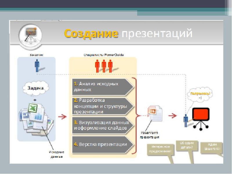 Структура слайда презентации