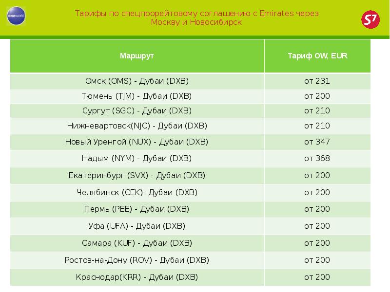 Евро омск. Тариф маршрут 102. Тариф EUR это что.