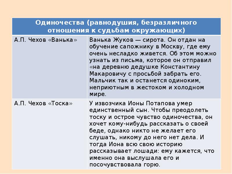 Равнодушие аргументы из жизни. Аргументы по теме равнодушие. Чехов в аптеке проблема. Проблема одиночества Аргументы. Аргументы к изложению.