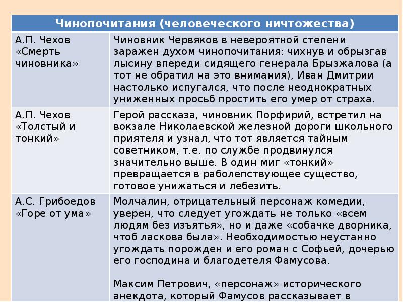 Судьба аргументы к сочинению. Аргументы к сочинению Вера. Вера в человека Аргументы. Произведение судьба человека Аргументы к сочинению. Судьба человека Аргументы к сочинению.