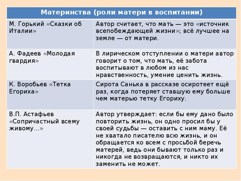 Аргументы для сочинения героизм