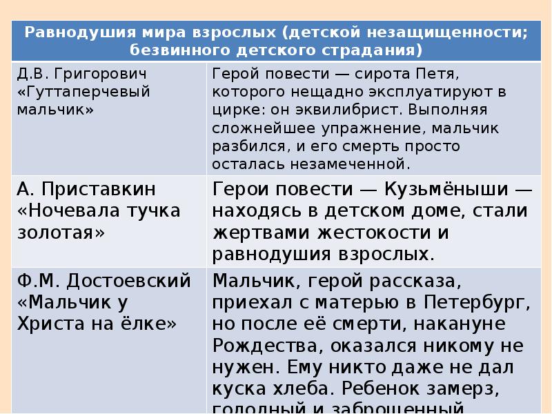 Равнодушие аргументы из жизни. Аргументы для сочинения. Пример аргумента в сочинении. Черствость Аргументы из литературы. Аргументы для сочинения 9.3.