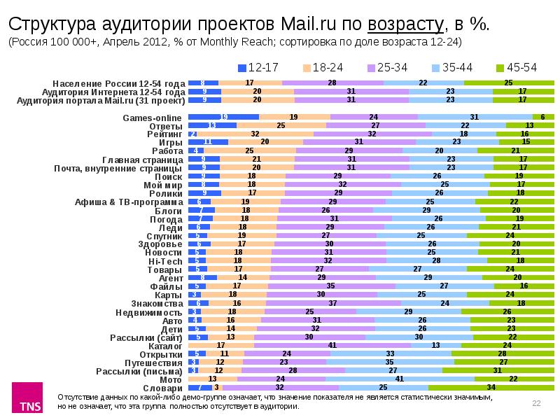 Средняя продолжительность жизни в мире. Рейтинг r. Возрастной рейтинг. Рейтинг возраста. Система возрастного рейтинга игр.