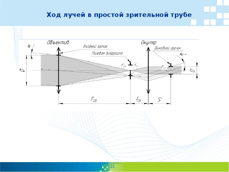 Схема хода лучей в телескопе