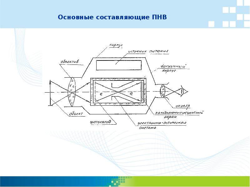 Схема прибора ночного видения