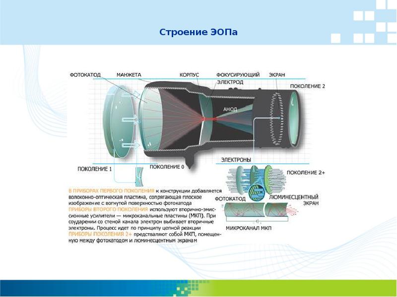 Строение ЭОПа