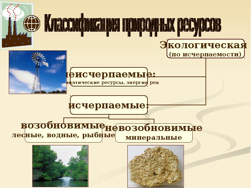 Выберите природные ресурсы. Природные ресурсы и экономическое развитие. Природные условия и ресурсы основа экономического развития. Экономическое развитие России природные ресурсы. Природные ресурсы определяющие эконом развития.