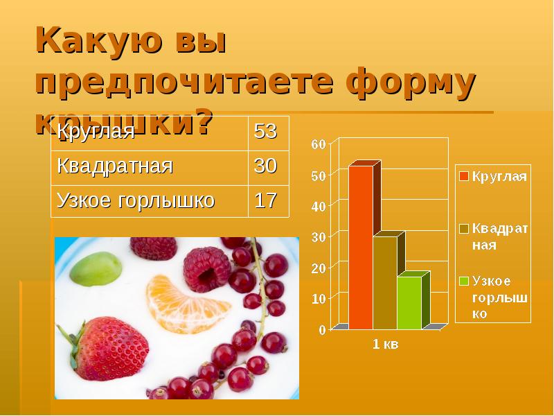 Проект создание йогурта