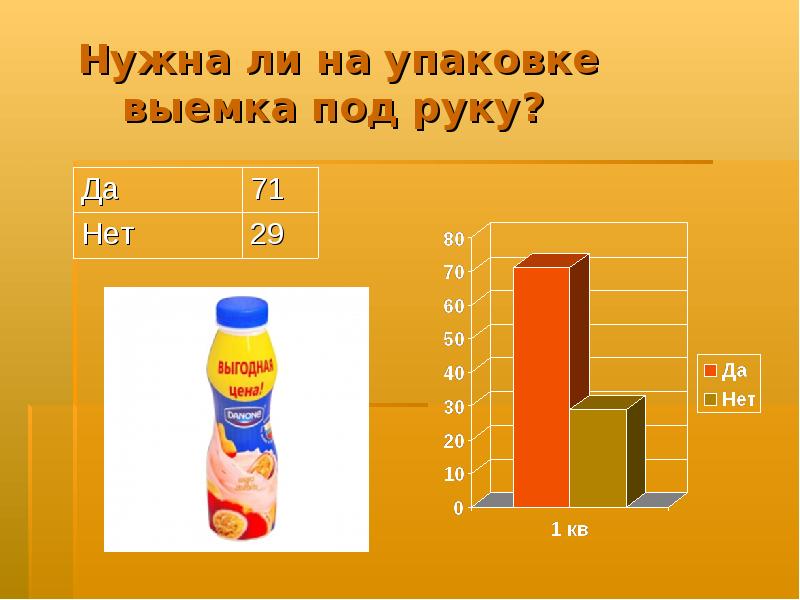 Презентация на тему йогурт