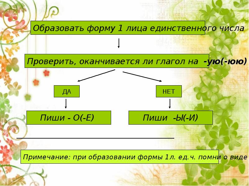 1 лица единственного. Правописание гласных в глагольных суффиксах. Правописание гласных в суффиксах глаголов. Написание гласных в суффиксах глаголов. Написание гласной в суффиксе.