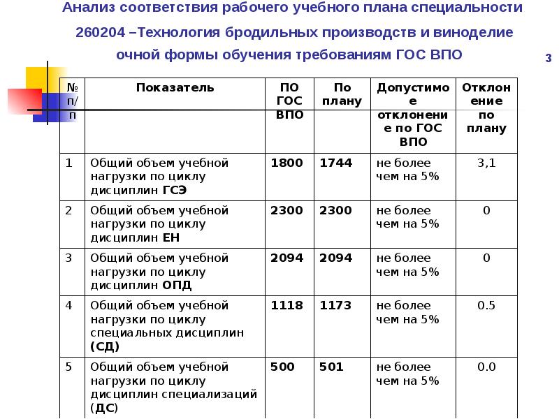 Анализ соответствий