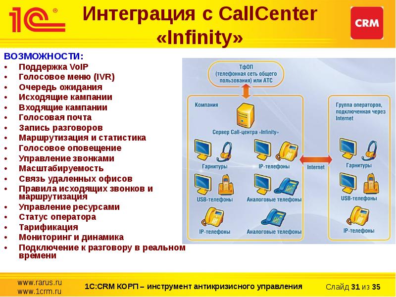 Презентация 1с crm