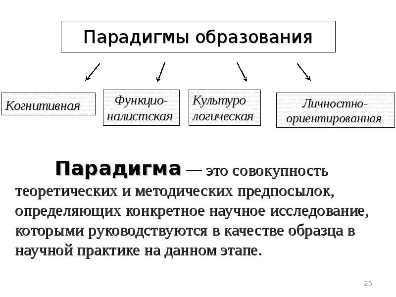 Парадигма блоггер. Парадигма образования это в педагогике.