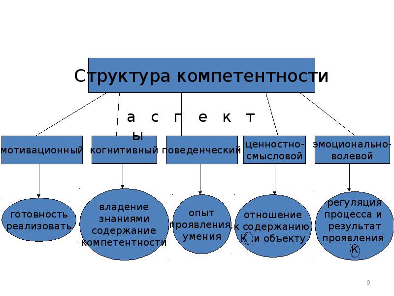 Когнитивный эмоциональный деятельностный