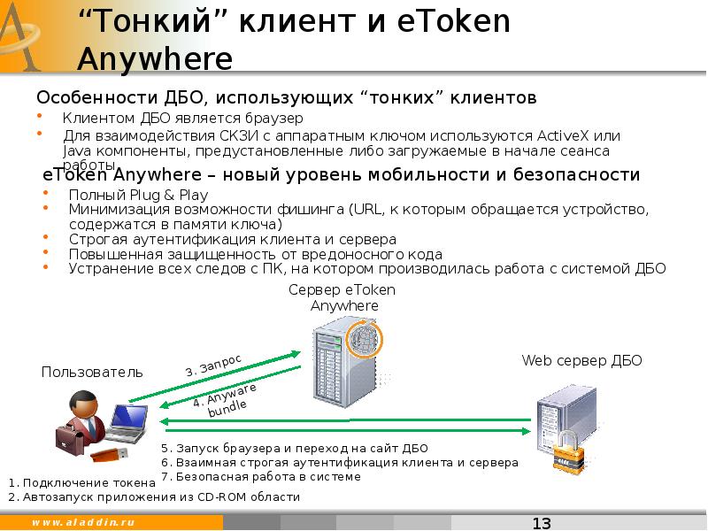 Версии тонкого клиента. Тонкий клиент. Тонкий клиент оборудование. Тонкий клиент схема. Тонкий клиент нулевой клиент.