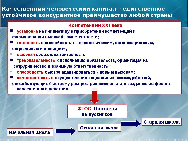 Фгос карта компетенций